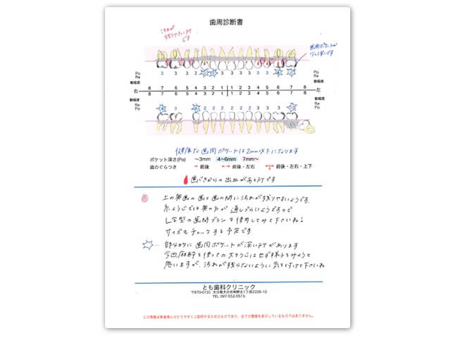 オリジナル口腔内情報シート